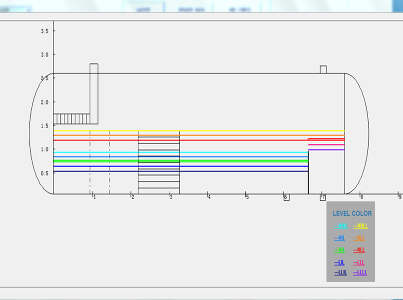 Conventional  Design